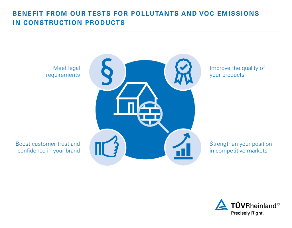 Advantages of our VOC testing for your building products | TÜV Rheinland