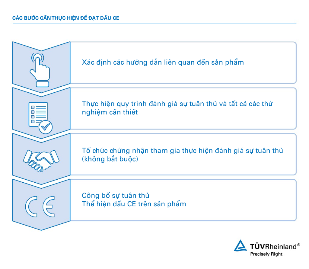 Các bước cần thực hiện để đạt dấu CE | TÜV Rheinland