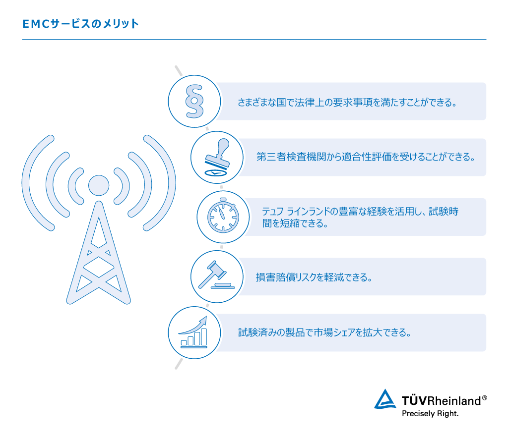 電磁両立性 Emc 試験および認証 テュフ ラインランド Jp Tuv Rheinland