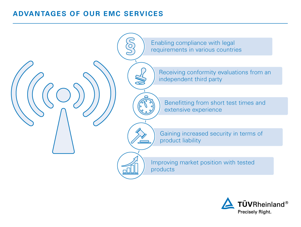 Electromagnetic compatibility testing and electromagnetic compatibility certification: advantages for manufacturers | TÜV Rheinland