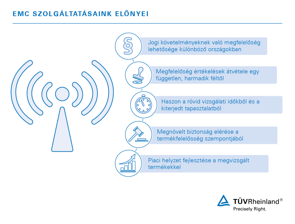 Elektromágneses összeférhetőség vizsgálat és megfelelőségi tanúsítás előnyei a gyártók részére | TÜV Rheinland