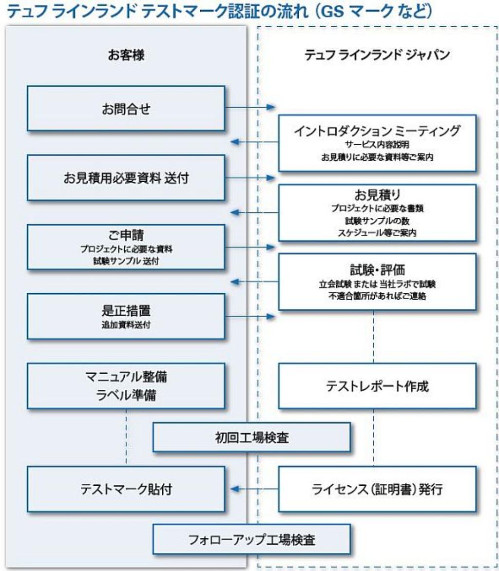 Gs マーク Jp Tuv Rheinland Gs マーク Jp Tuv Rheinland