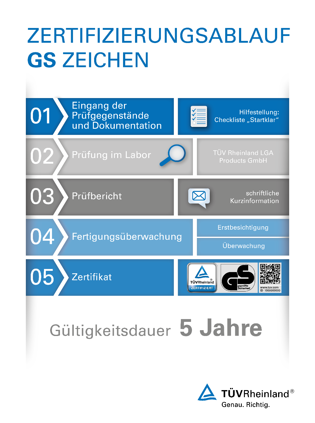 Zertifizierungsablauf GS-Zeichen