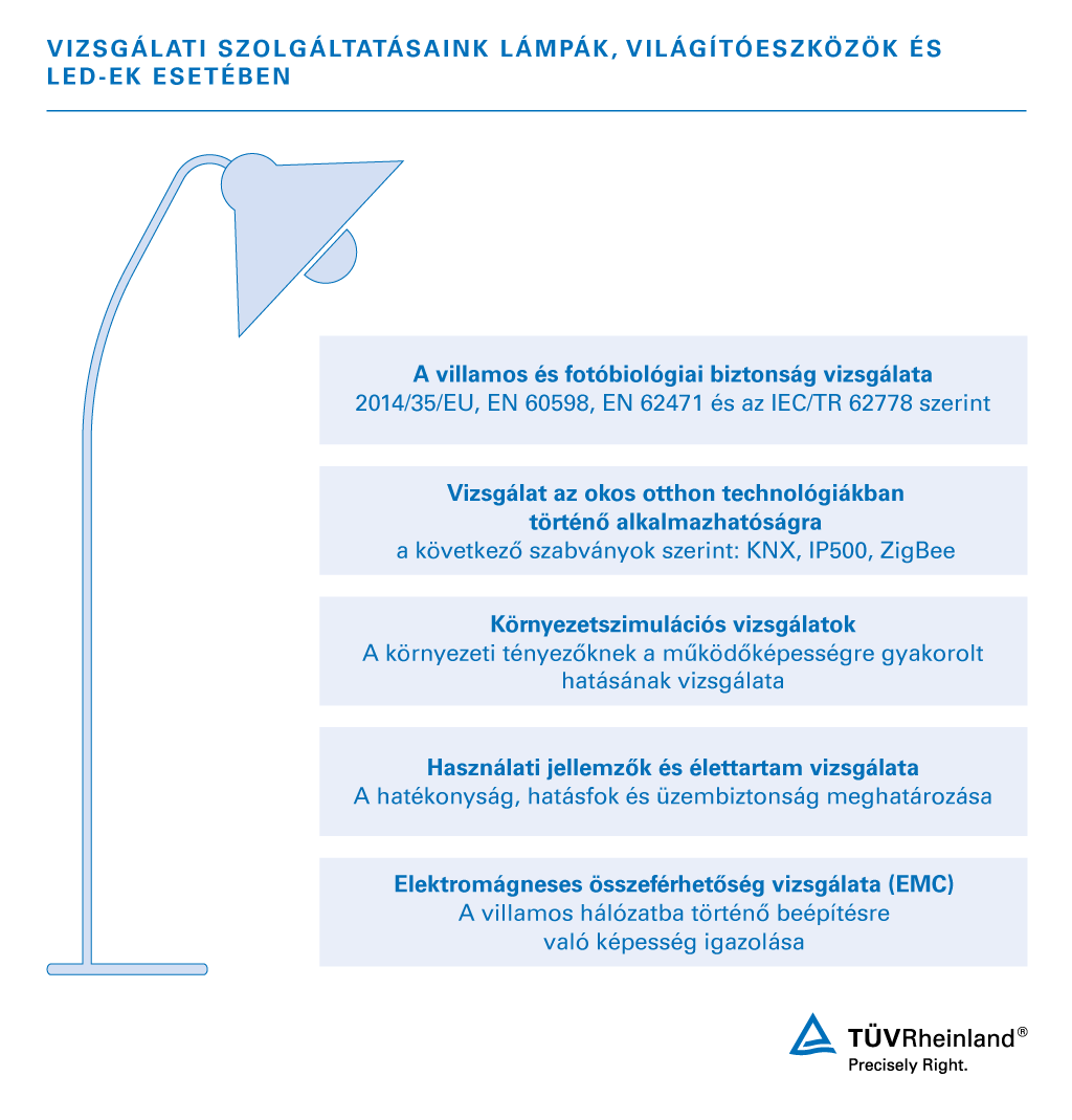 Lámpák, világítóeszközök és LED-ek vizsgálata - TÜV Rheinland