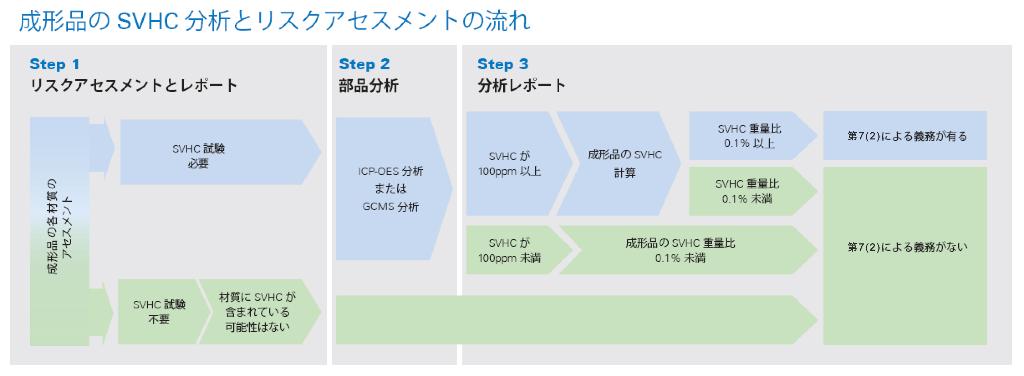 TUV_Rheinland_209_SVHC_steps_JP TUV_Rheinland_209_SVHC_steps_JP