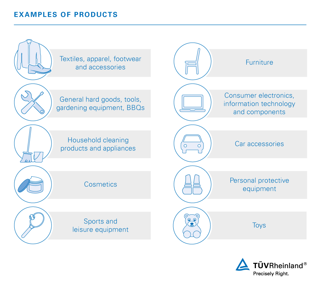 Retail Testing | TÜV Rheinland