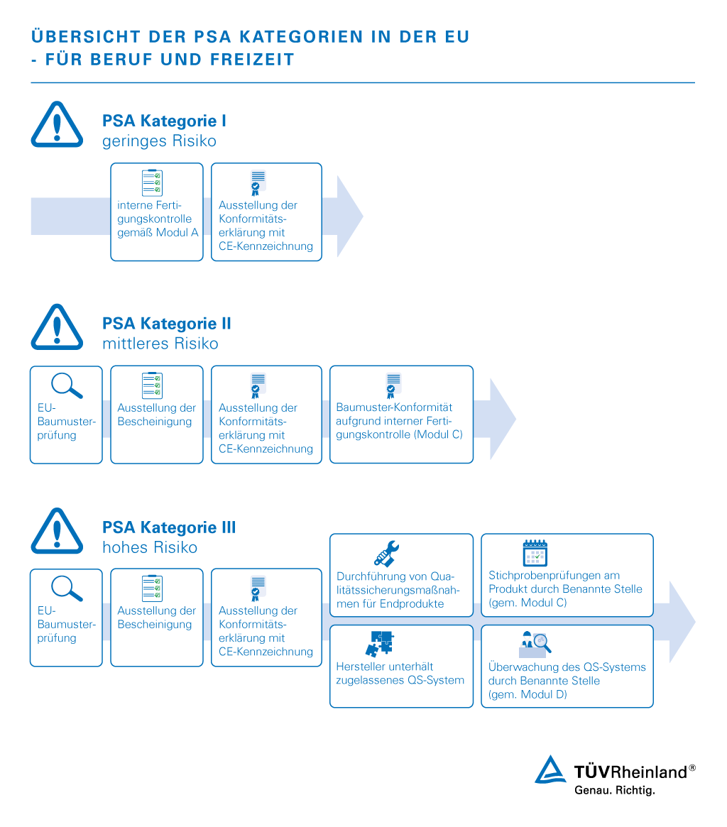 Personal Protective Equipment Ppe Testing Wo Tuv Rheinland