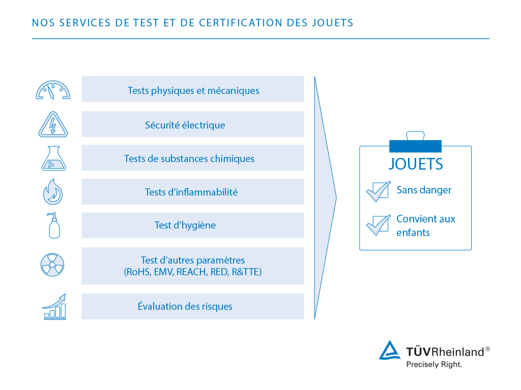 nous testons et certifions vos jouets. Services de test pour les jouets