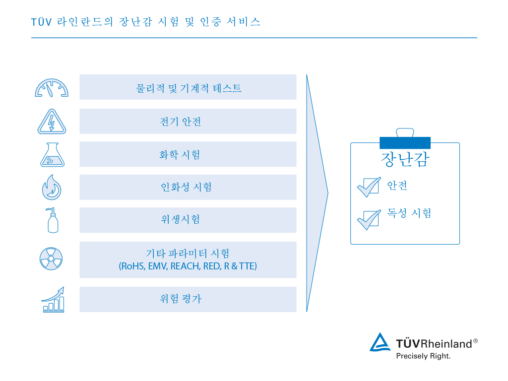 TÜV 라인란드 장난감 시험 및 인증 장난감 시험 서비스