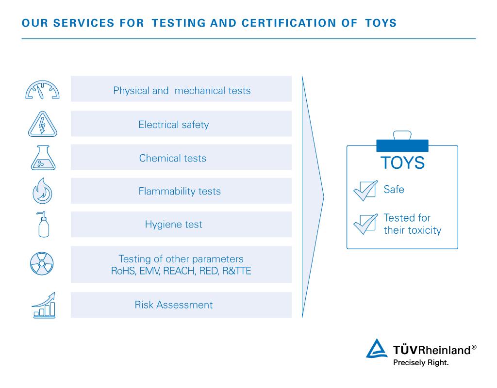 ISO - Playing safe with kids' toys