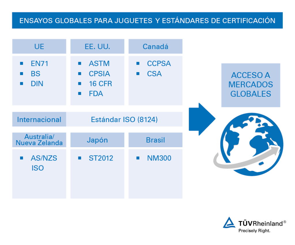 Certificamos juguetes de acuerdo a estándares europeos. Estándares de ensayo para juguetes