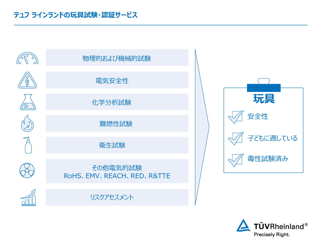 玩具を試験・認証 玩具試験サービス