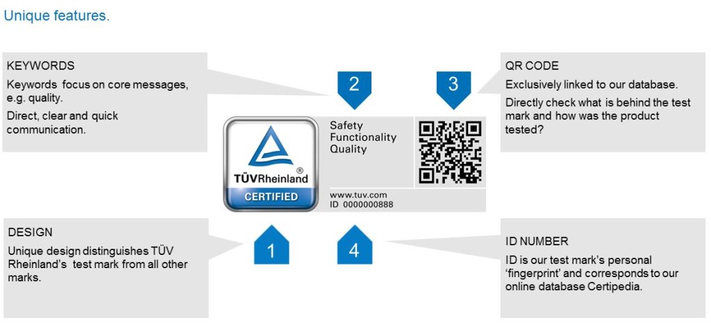 Functions of the Test Mark TÜV Rheinland Test Mark