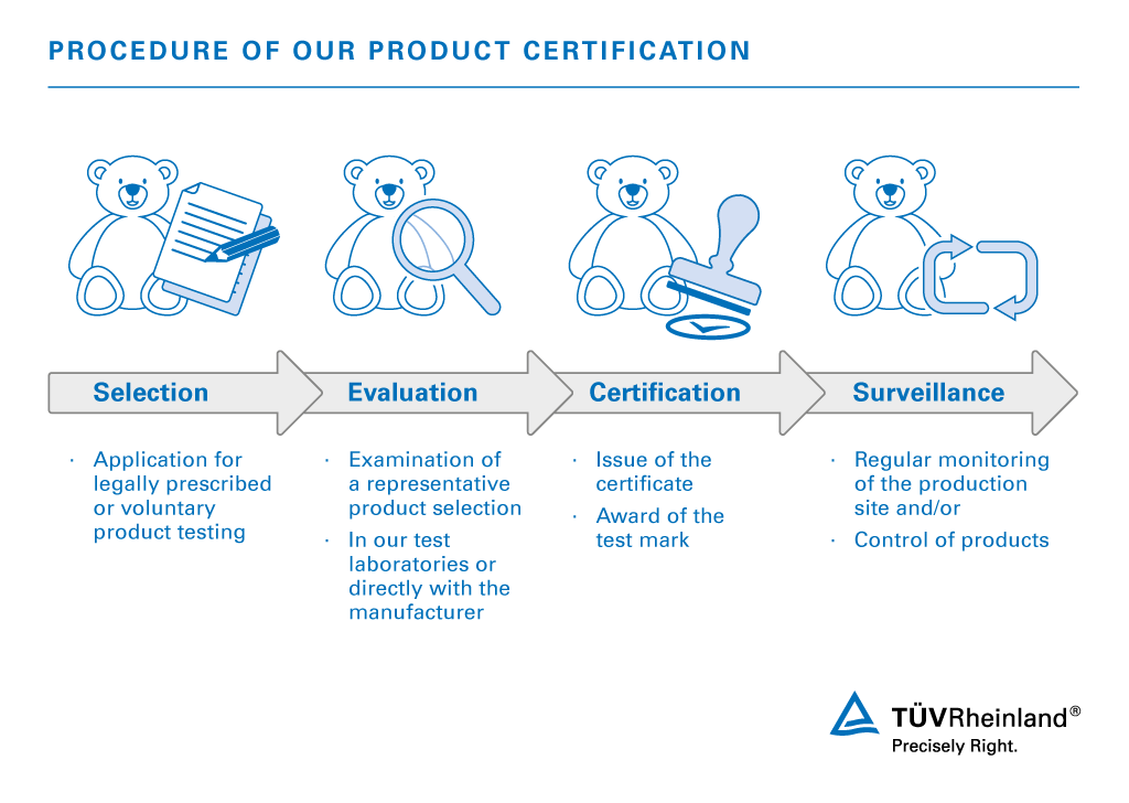 Product testing certifications