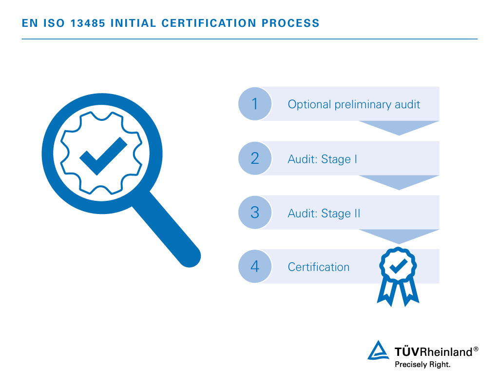 Four steps to EN ISO 13485 certification | TÜV Rheinland