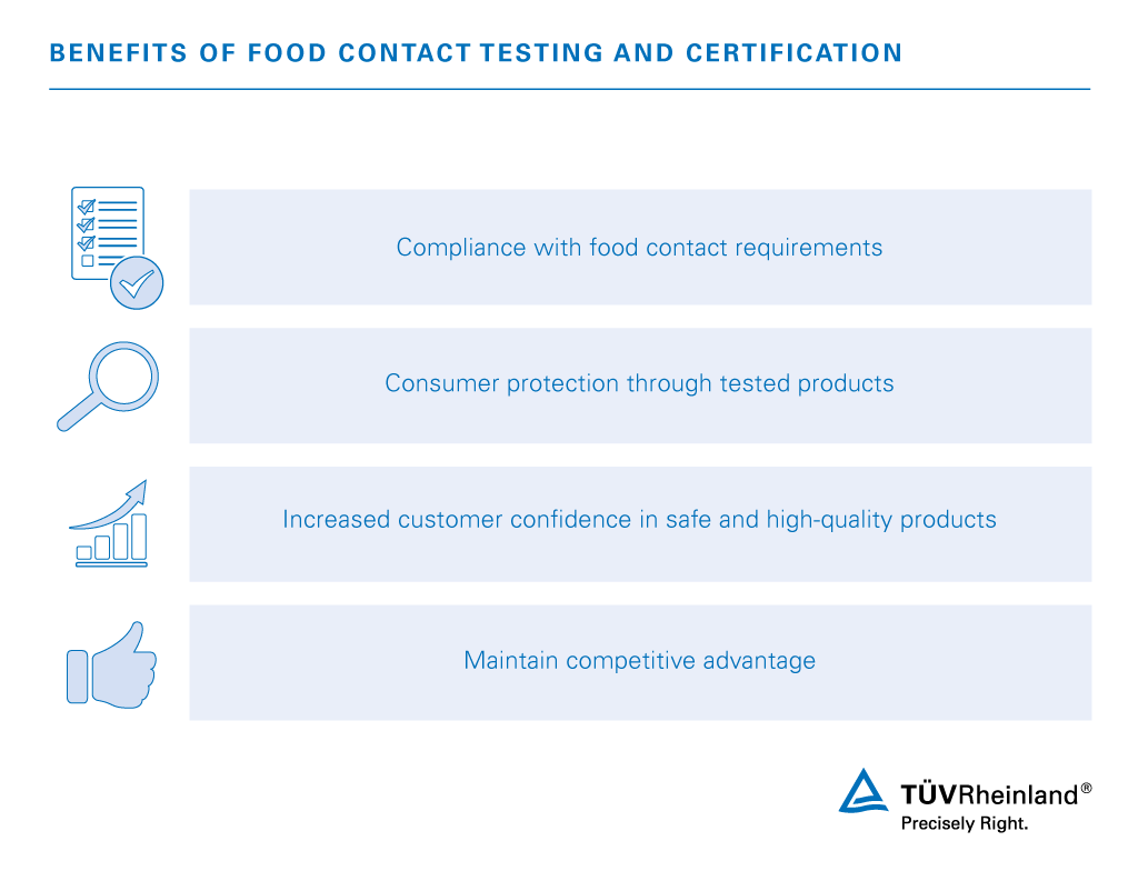 Food contact testing | TÜV Rheinland