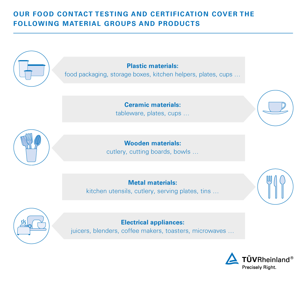 Food contact certification | TÜV Rheinland