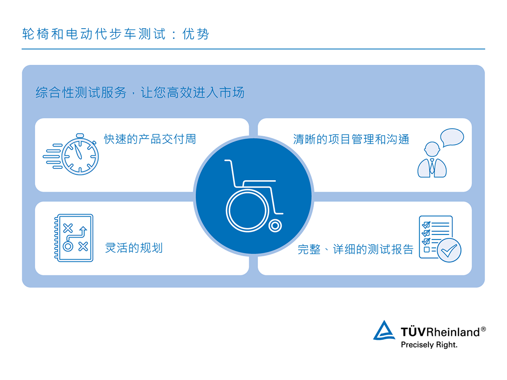 我们综合性的轮椅测试服务协助您高效进入市场 我们的轮椅与电动代步车测试服务的优势 | TÜV Rheinland