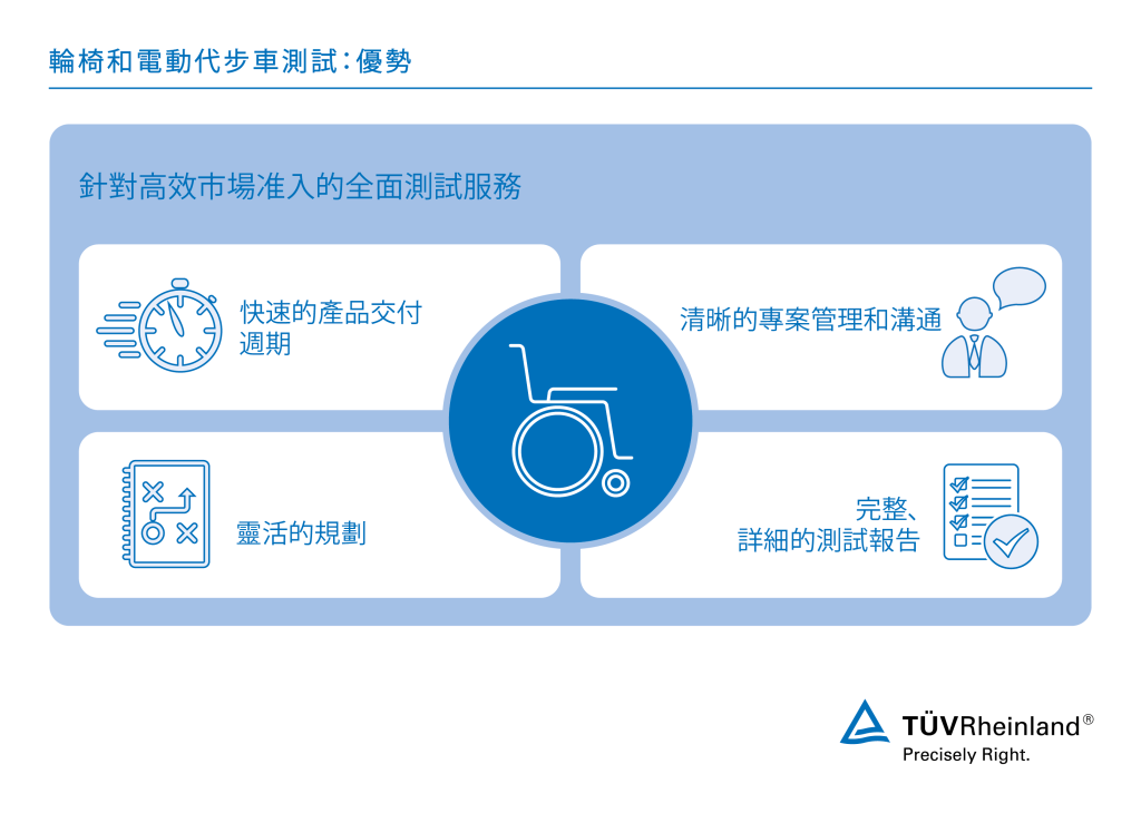 利用我們全面的輪椅測試服務實現高效的市場准入 我們的輪椅與電動代步車測試服務的優勢 | TÜV Rheinland