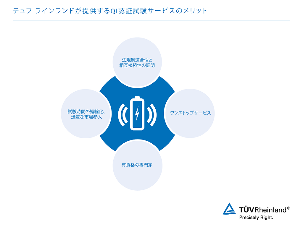 Qi認証取得製品