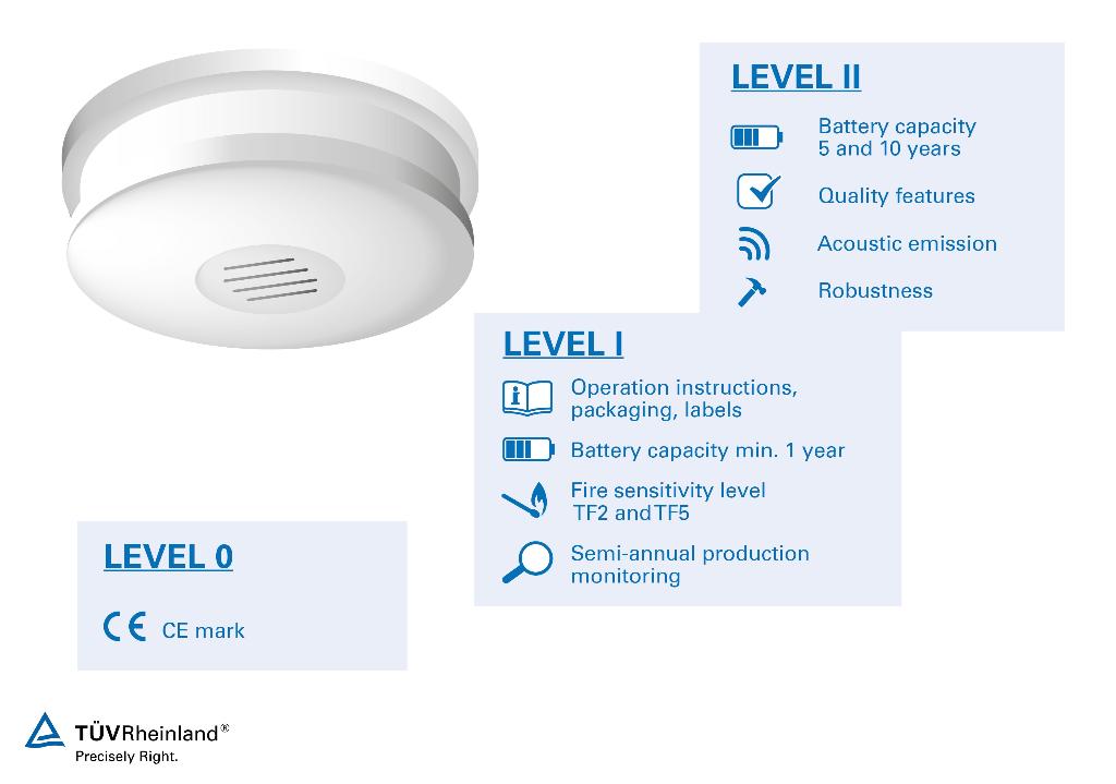 Smoke detector installation companies near me