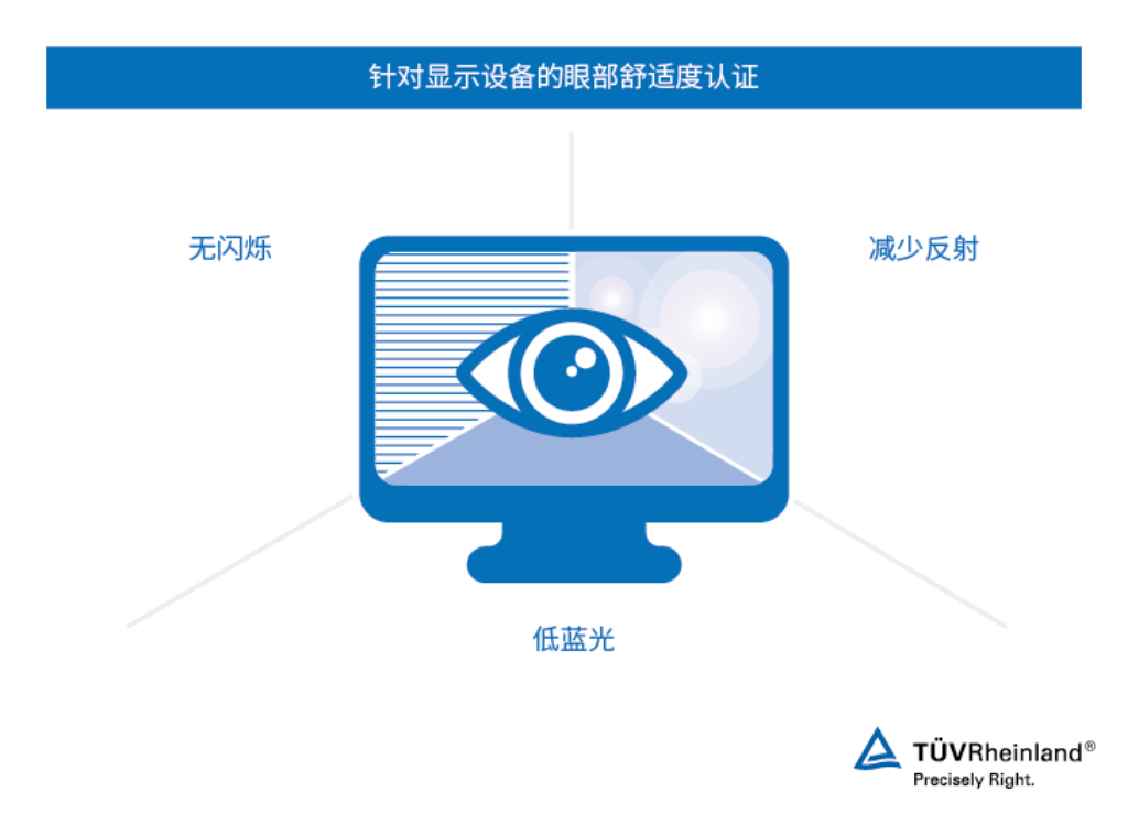 针对低蓝光、无闪烁质量和减少反射提供显示器认证 眼部舒适度显示