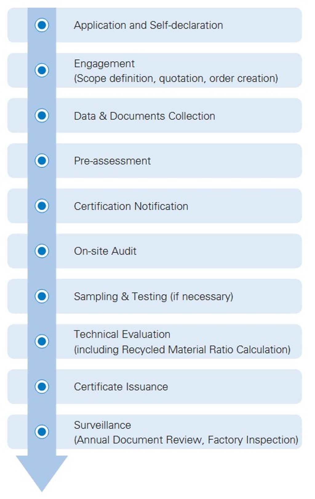 TUV-Rheinland-Certification Path 