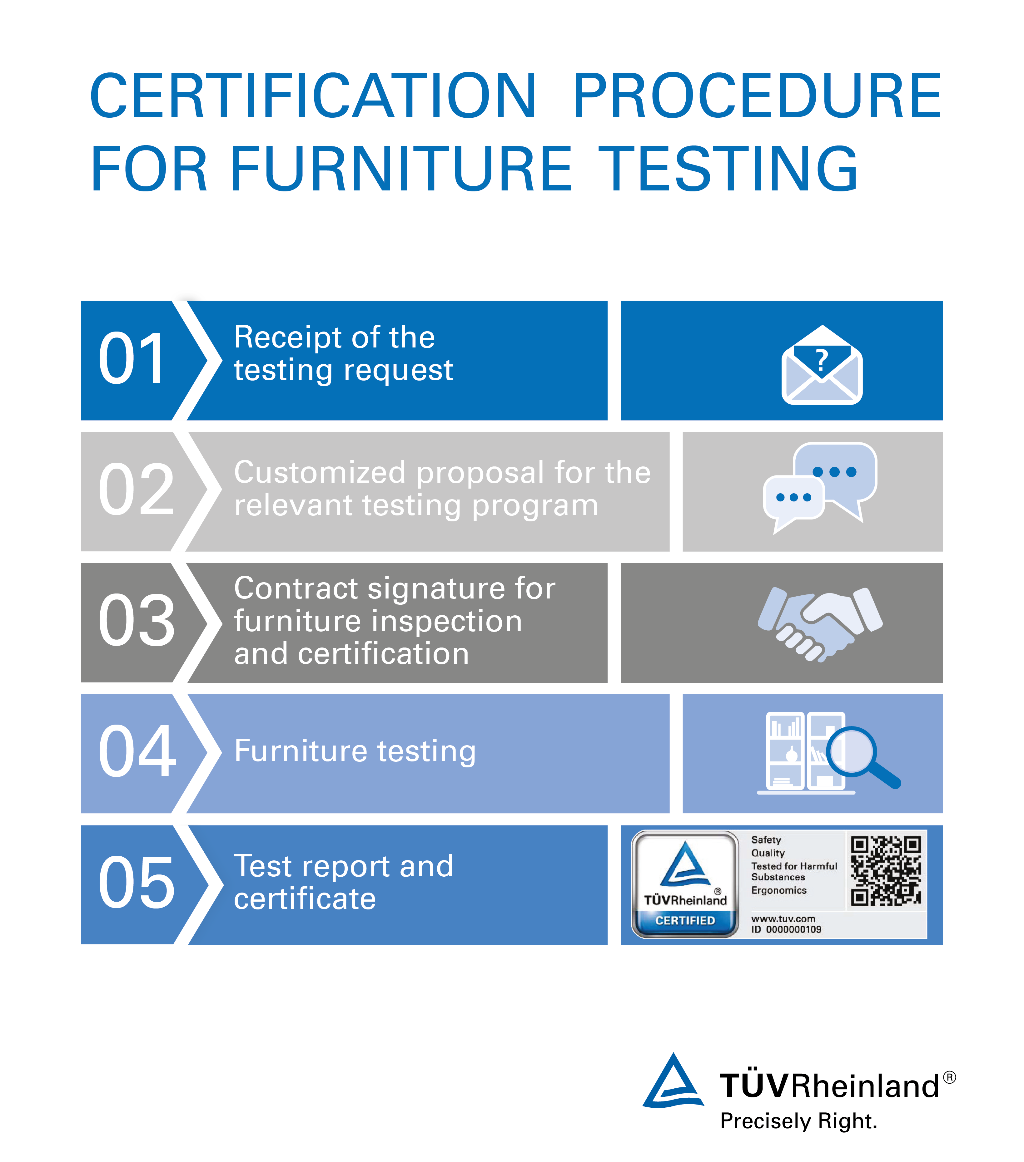 Dit is hoe onze inspecteurs gecertificeerde meubeltesten uitvoeren. Procedure voor het testen van meubels