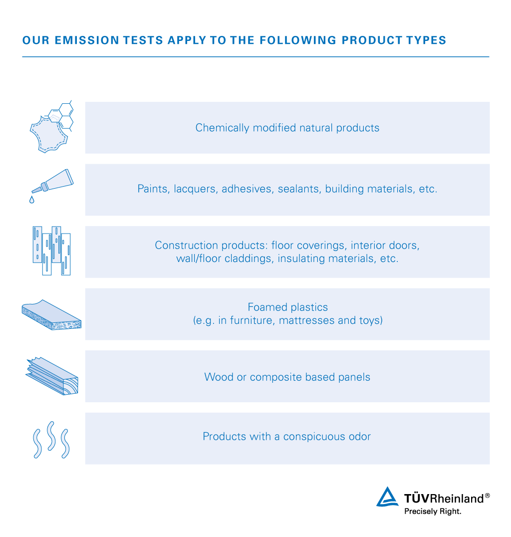 Our emission testing for a wide range of products VOC testing for construction products, electrical household appliances, toys and consumer | TÜV Rheinland