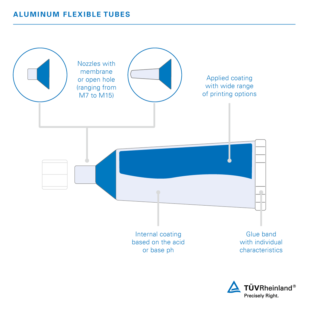 Certification of flexible aluminum tubes | TÜV Rheinland