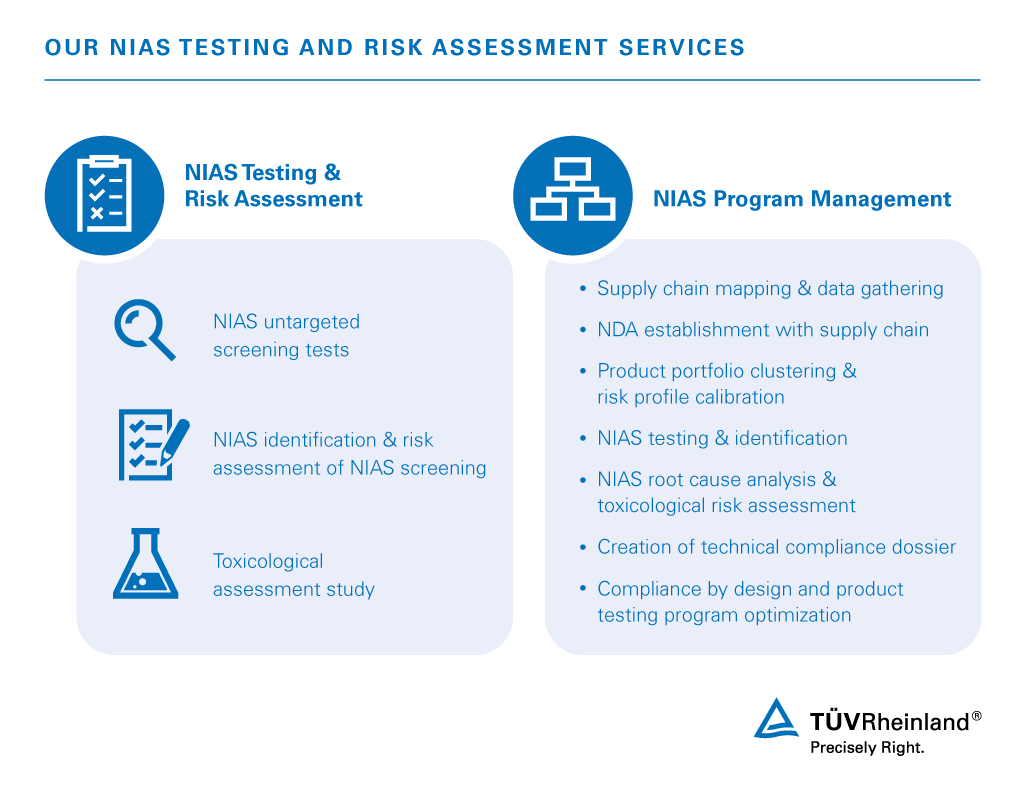 Our services included in NIAS Testing and risk assessment services