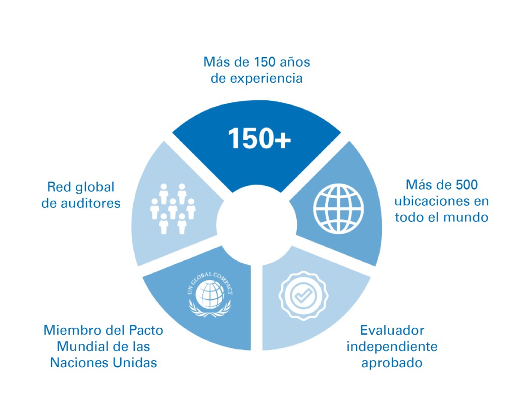 Ventajas de elegir a TÜV Rheinland como evaluador independiente en certificación y pruebas de productos.