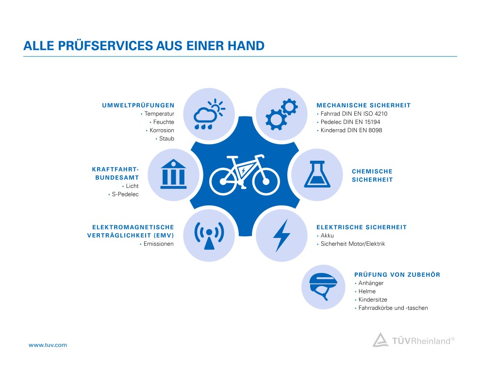 Grafik über die Prüfungen für Fahrräder und Pedelecs