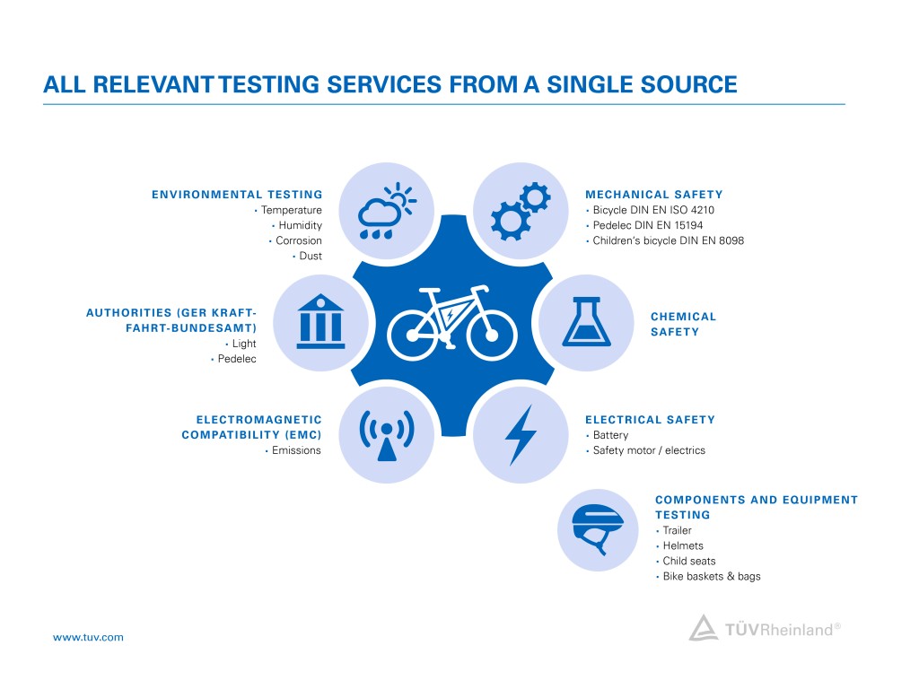 Graphic showing the tests for bicycles and pedelecs