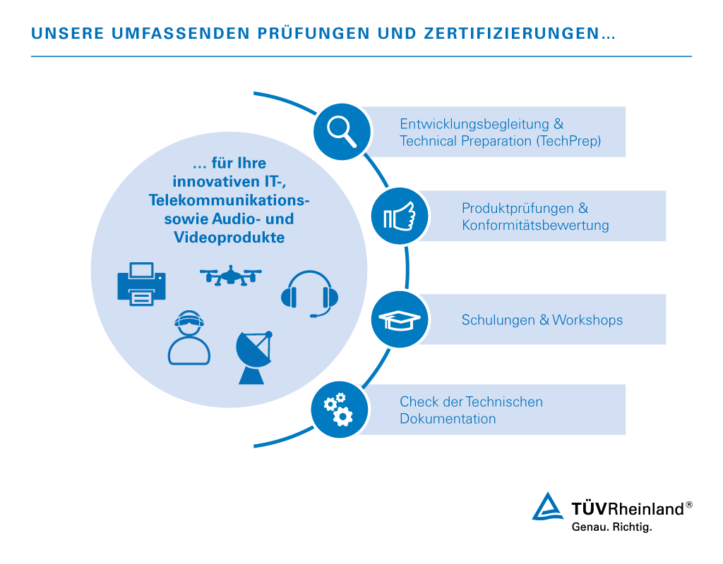 Audio Produkte, Video Produkte: Unsere Services | TÜV Rheinland