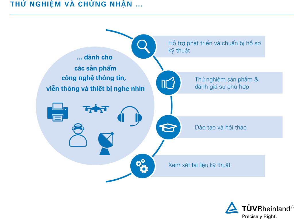 Sản phẩm âm thanh, video: Dịch vụ của chúng tôi | TÜV Rheinland