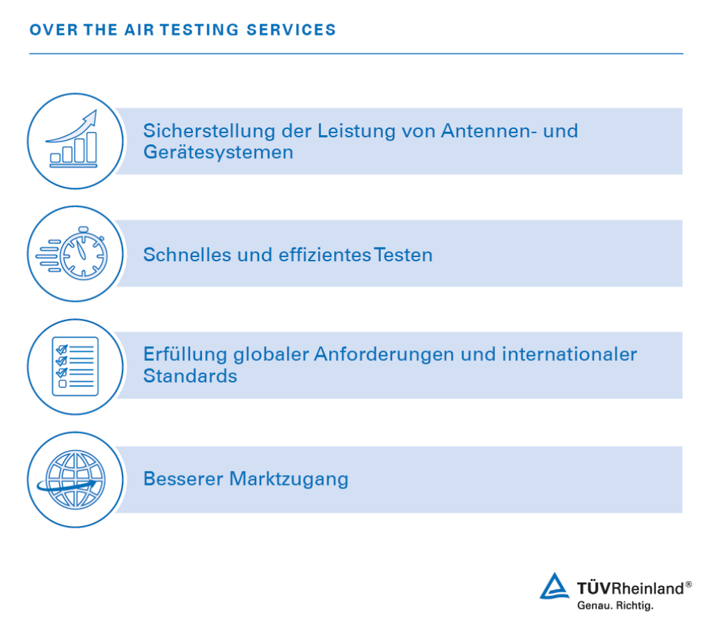 OTA-Prüfung | TÜV Rheinland