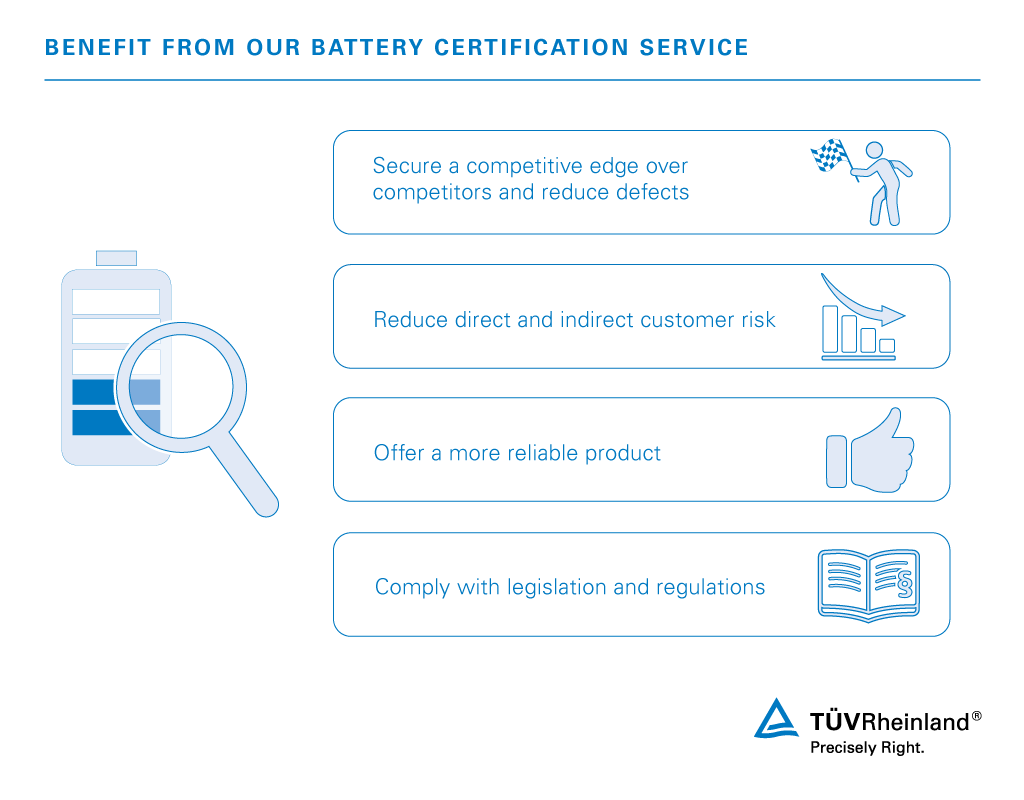 Battery Testing Service | TÜV Rheinland