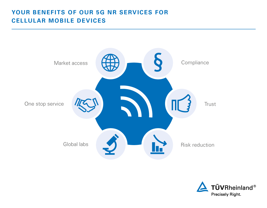 Take advantage of our services for 4G/5G cellular devices. Our services for 5G new radio mobile devices | TÜV Rheinland