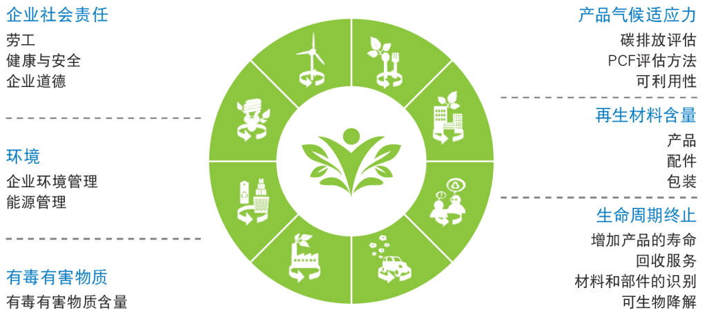 德国莱茵TÜV集团的绿色产品标志