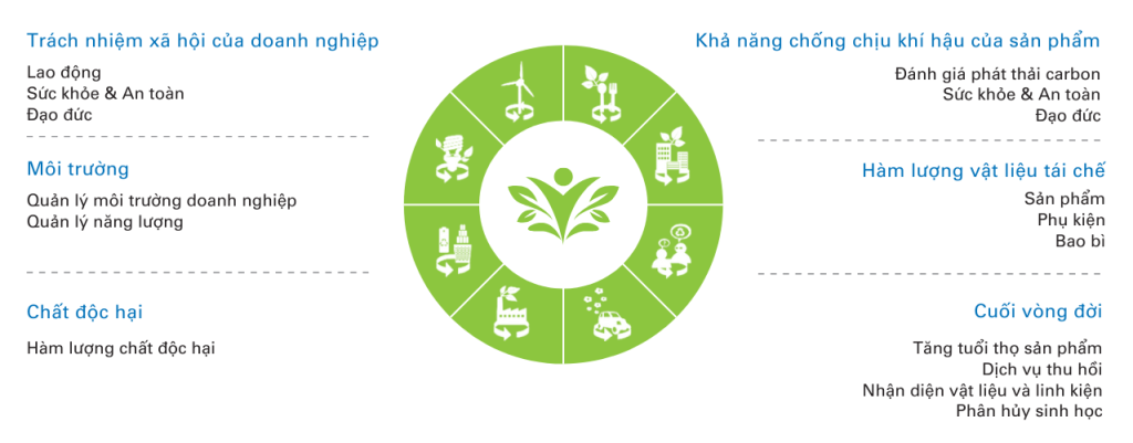 Nhãn xanh TÜV Rheinland | TÜV Rheinland