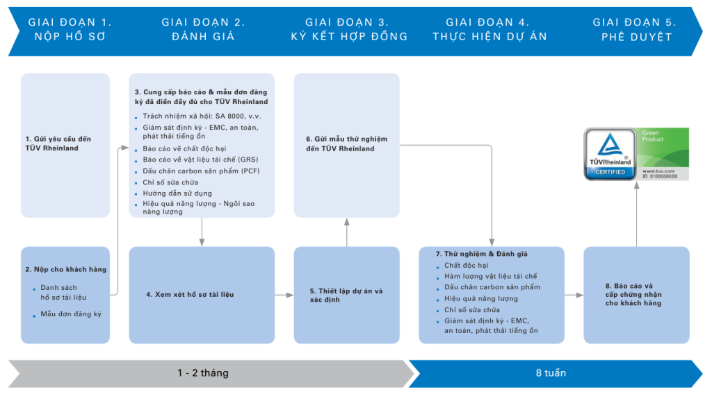 Quy trình dịch vụ | TÜV Rheinland