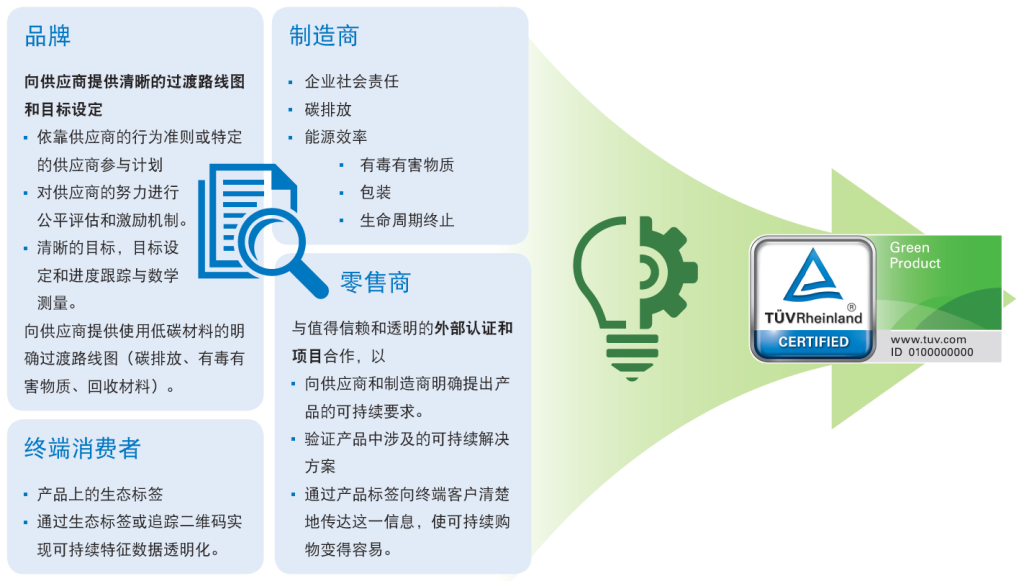 什么是行业最佳实践