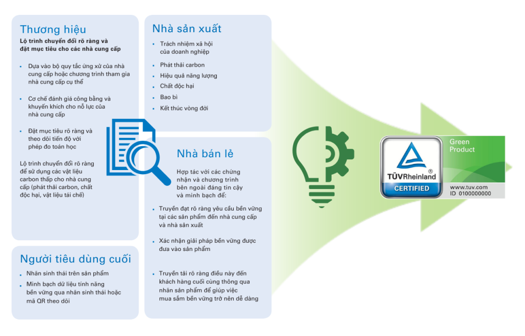Thực hành tốt nhất của ngành là gì? | TÜV Rheinland