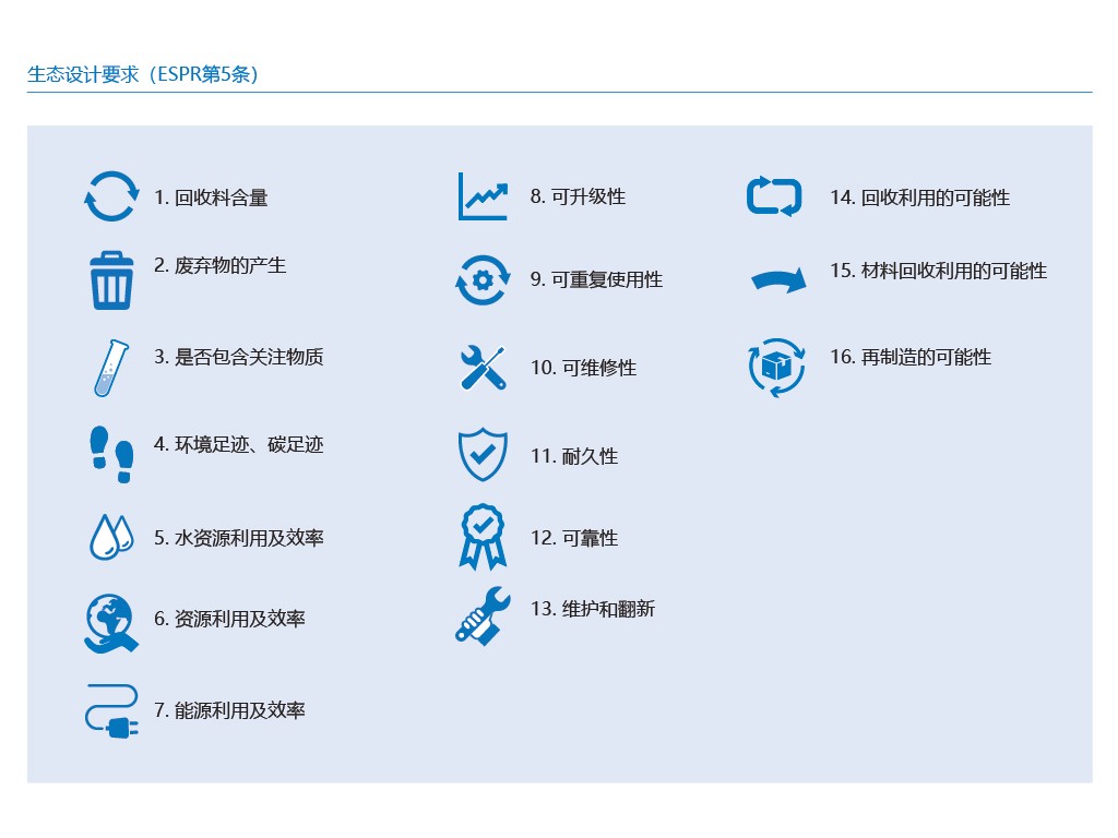 Key product aspects under ESPR | TÜV Rheinland