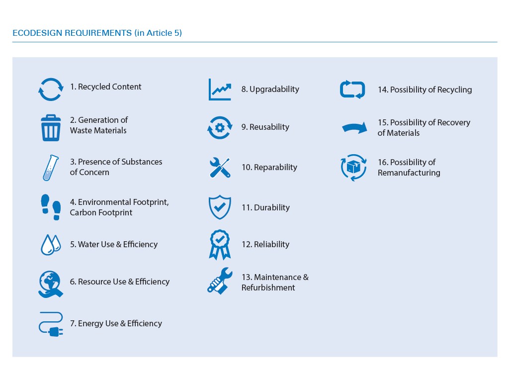 Key product aspects under ESPR | TÜV Rheinland