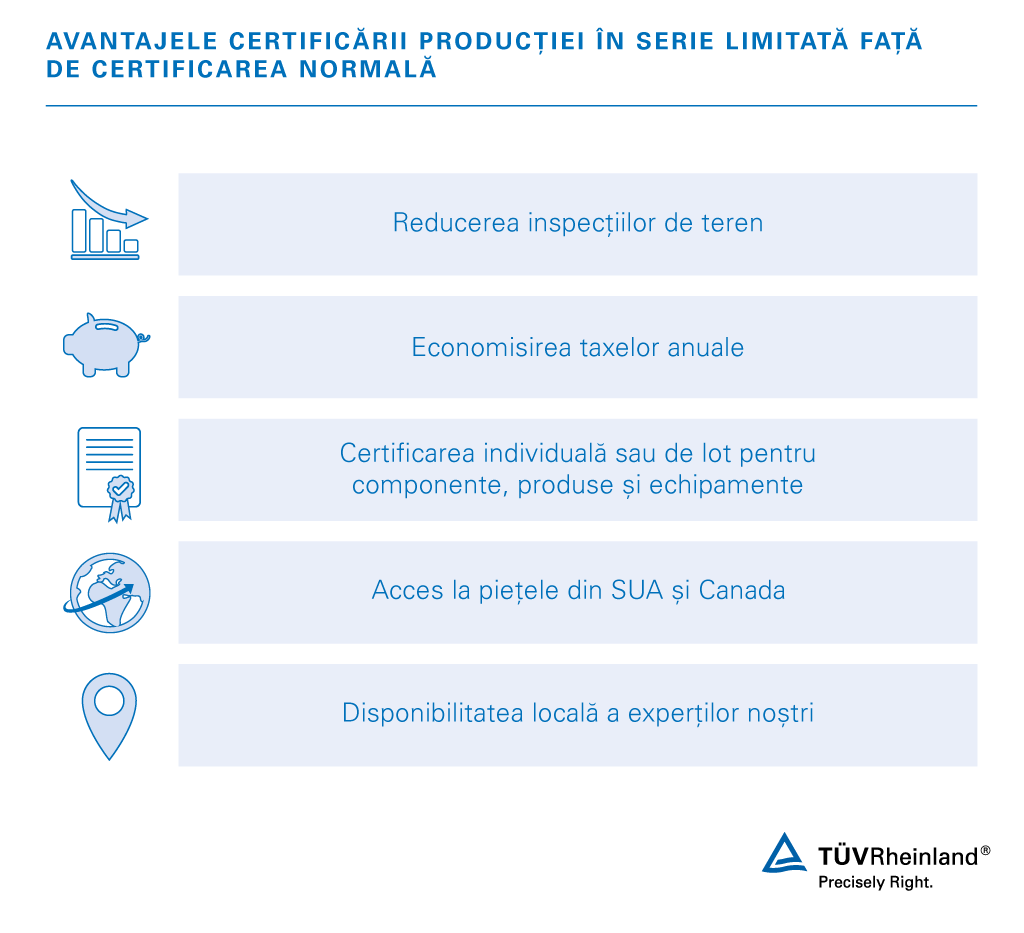 Avantajele certificării producției în serie limitată | TÜV Rheinland