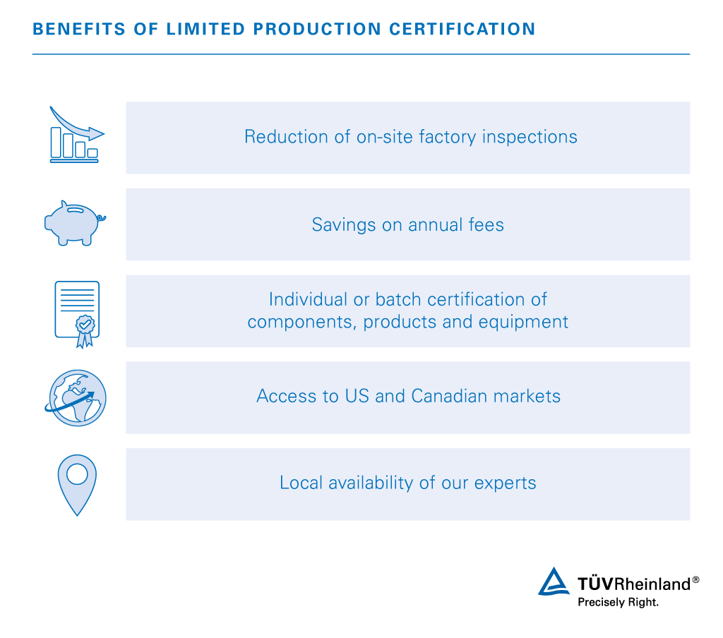 Benefits of Limited Production Certification | TÜV Rheinland
