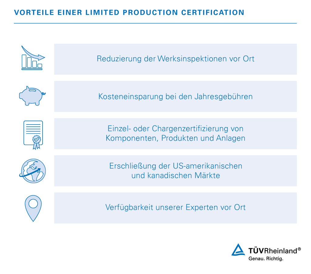 Vorteile einer Limited Production Certification | TÜV Rheinland