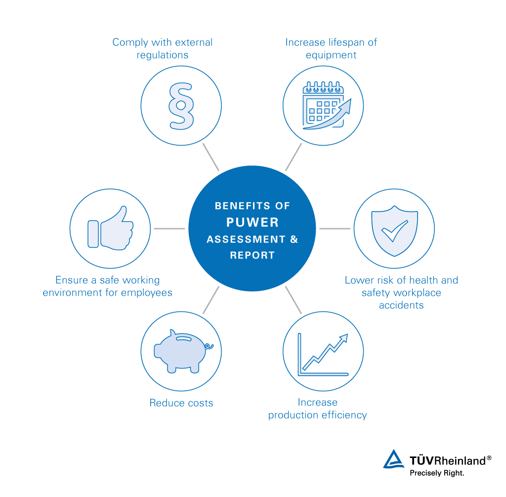Impartial assessment in acc. to PUWER by a recognized inspection body | TÜV Rheinland